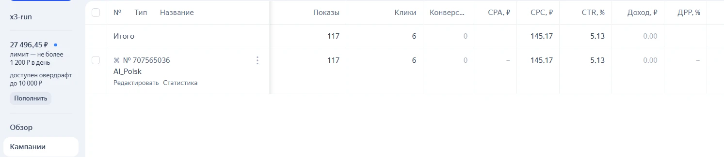Campaign stats AI_Poisk in Yandex Direct