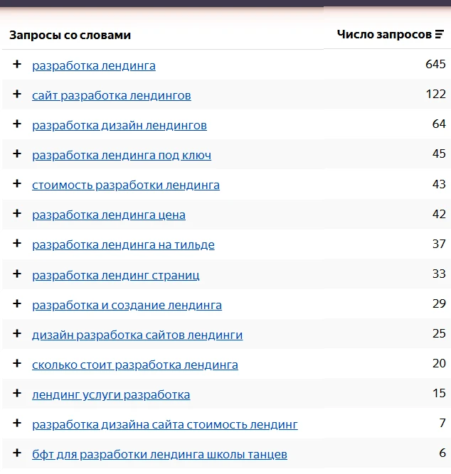 Wordstat — interface