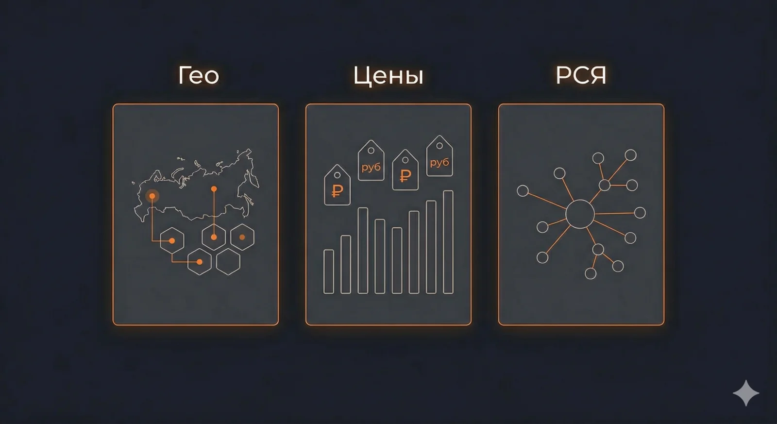 Fitness club ad campaign structure in Yandex Direct