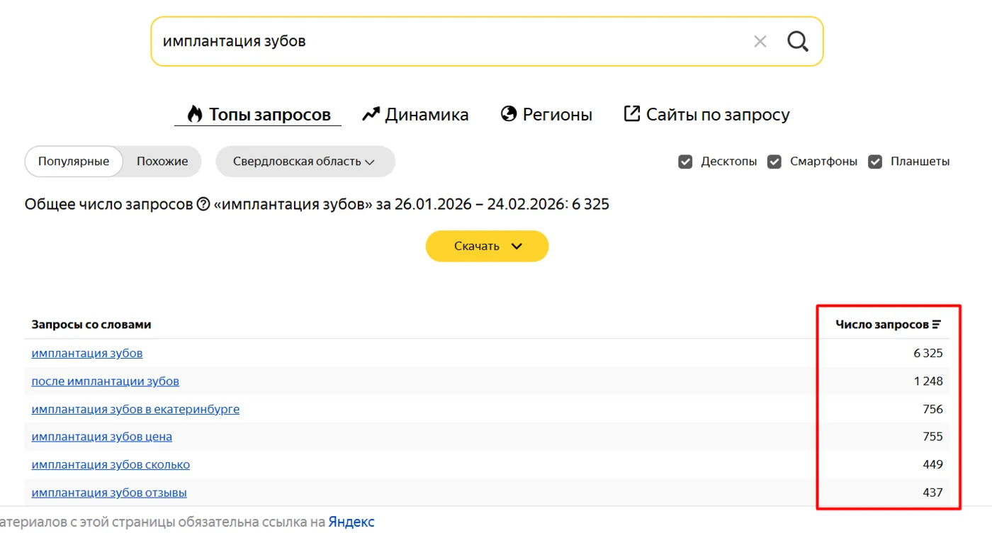 Wordstat: dental implants — 6,325 searches per month in Sverdlovsk Oblast